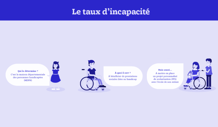 Comment connaitre son taux d'incapacité ? - CDAPH